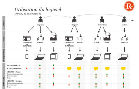 Conseil d’interface logiciel