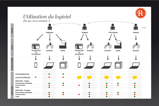 Conseil d’interface logiciel